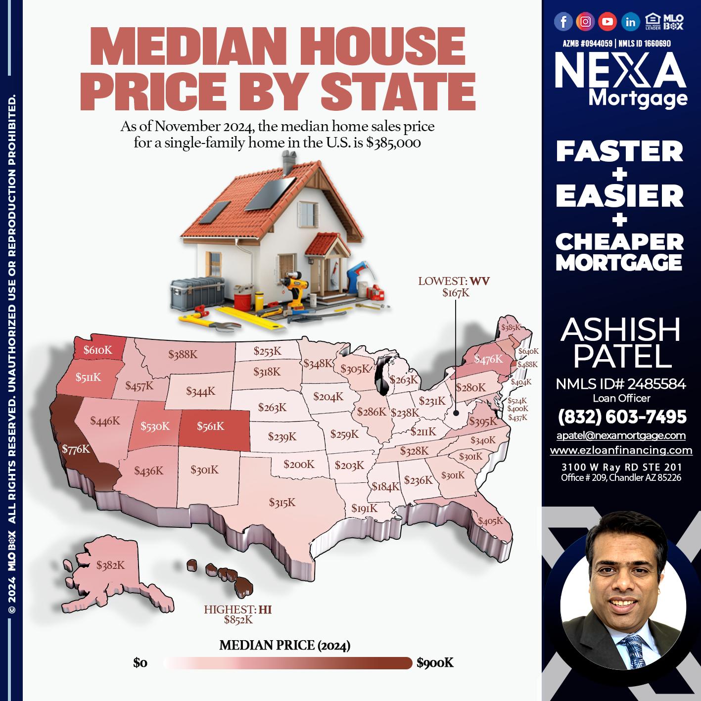 MEDIAN HOUSE PRICE - Ashish Patel -Loan Officer