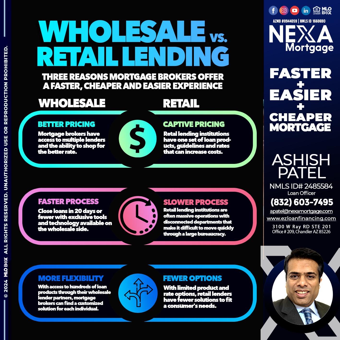 WHOLE SALE - Ashish Patel -Loan Officer