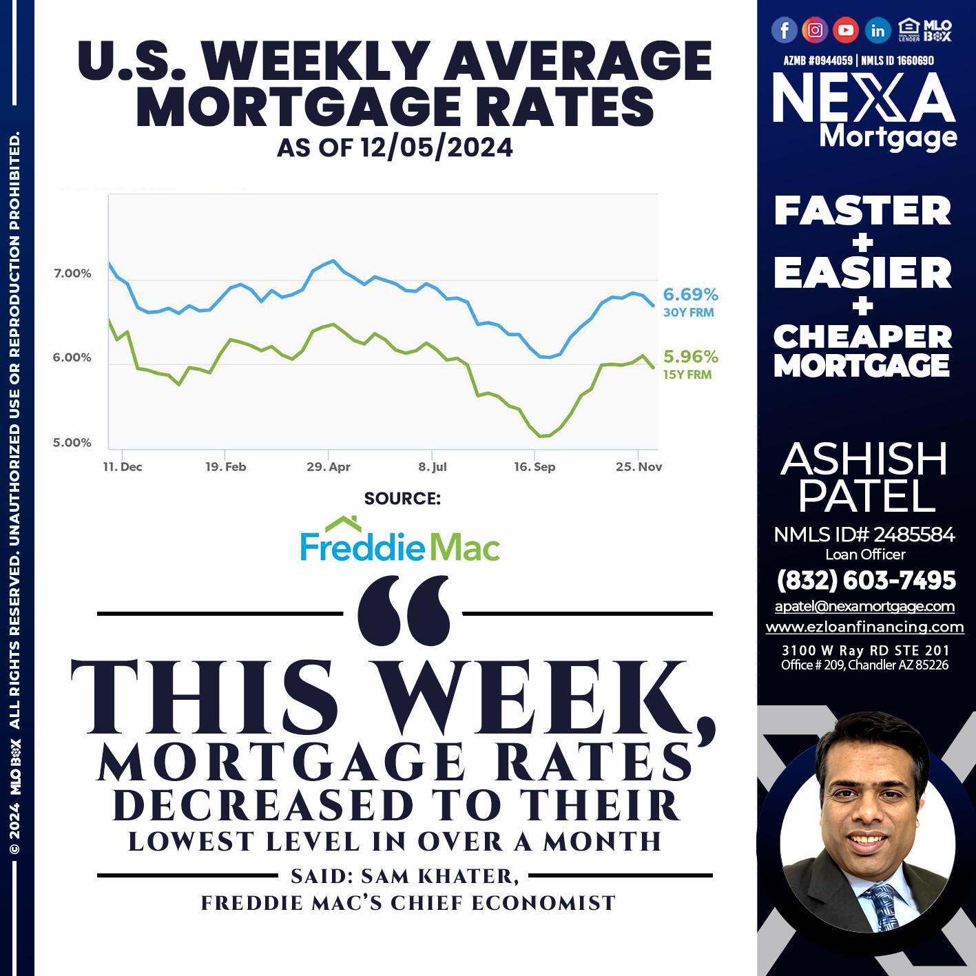 RATES WEEKLY - Ashish Patel -Loan Officer