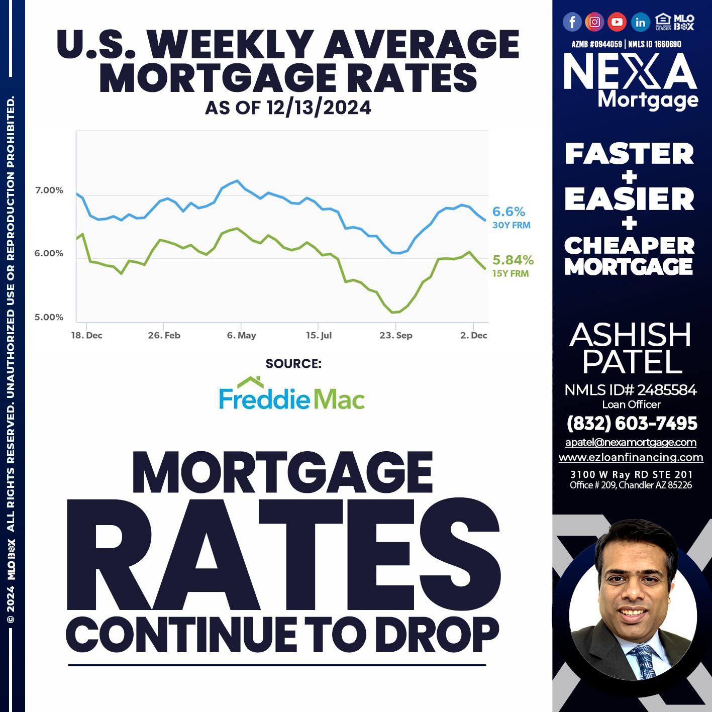 MORTGAGE RATES - Ashish Patel -Loan Officer