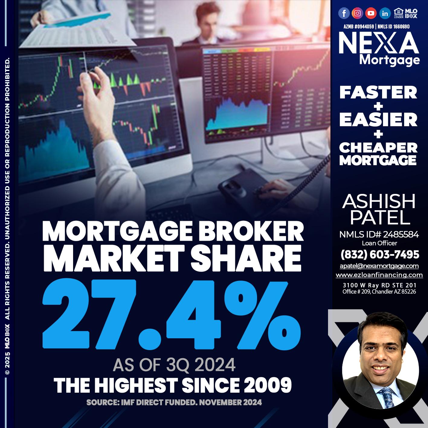 MORTGAGE BROKER MARKET SHARE - Ashish Patel -Loan Officer
