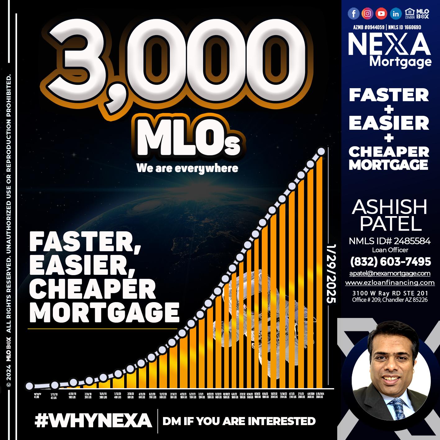 3000 MLOs - Ashish Patel -Loan Officer
