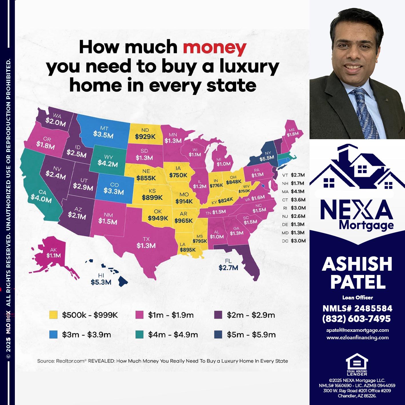 HOW MUCH MONEY - Ashish Patel -Loan Officer