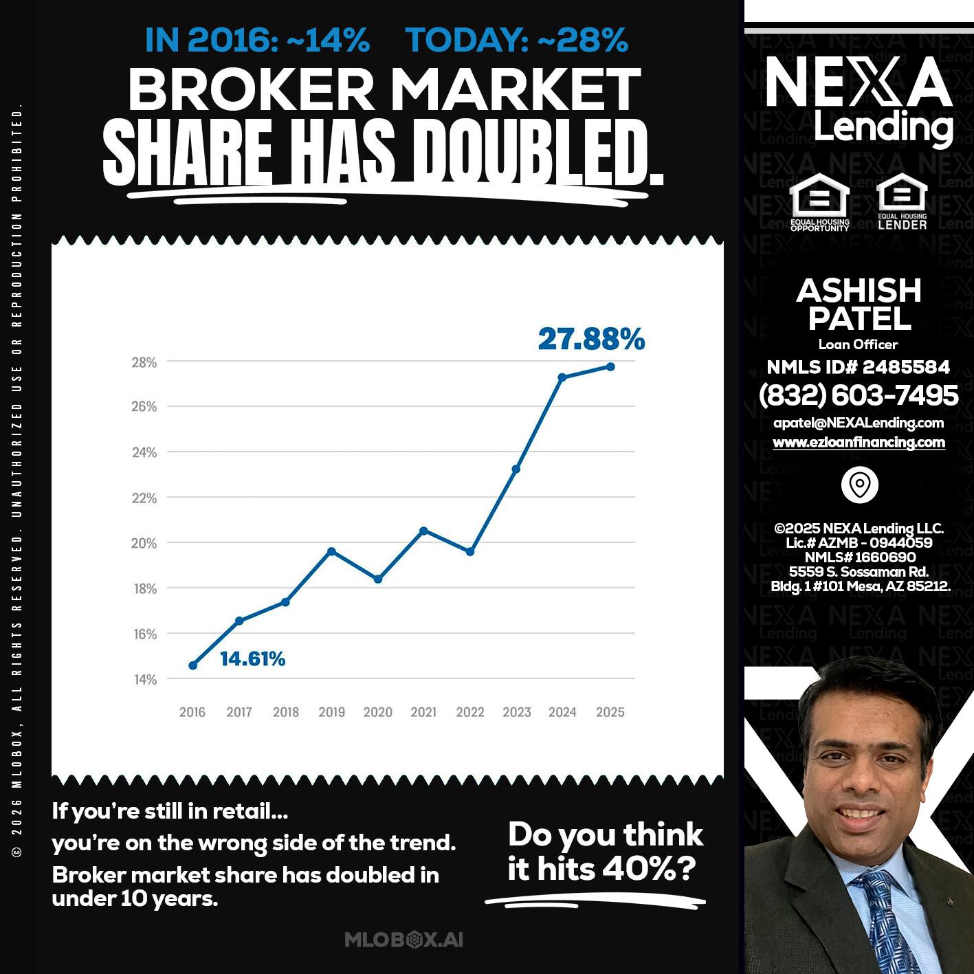BROKER MARKET - Ashish Patel -Loan Officer