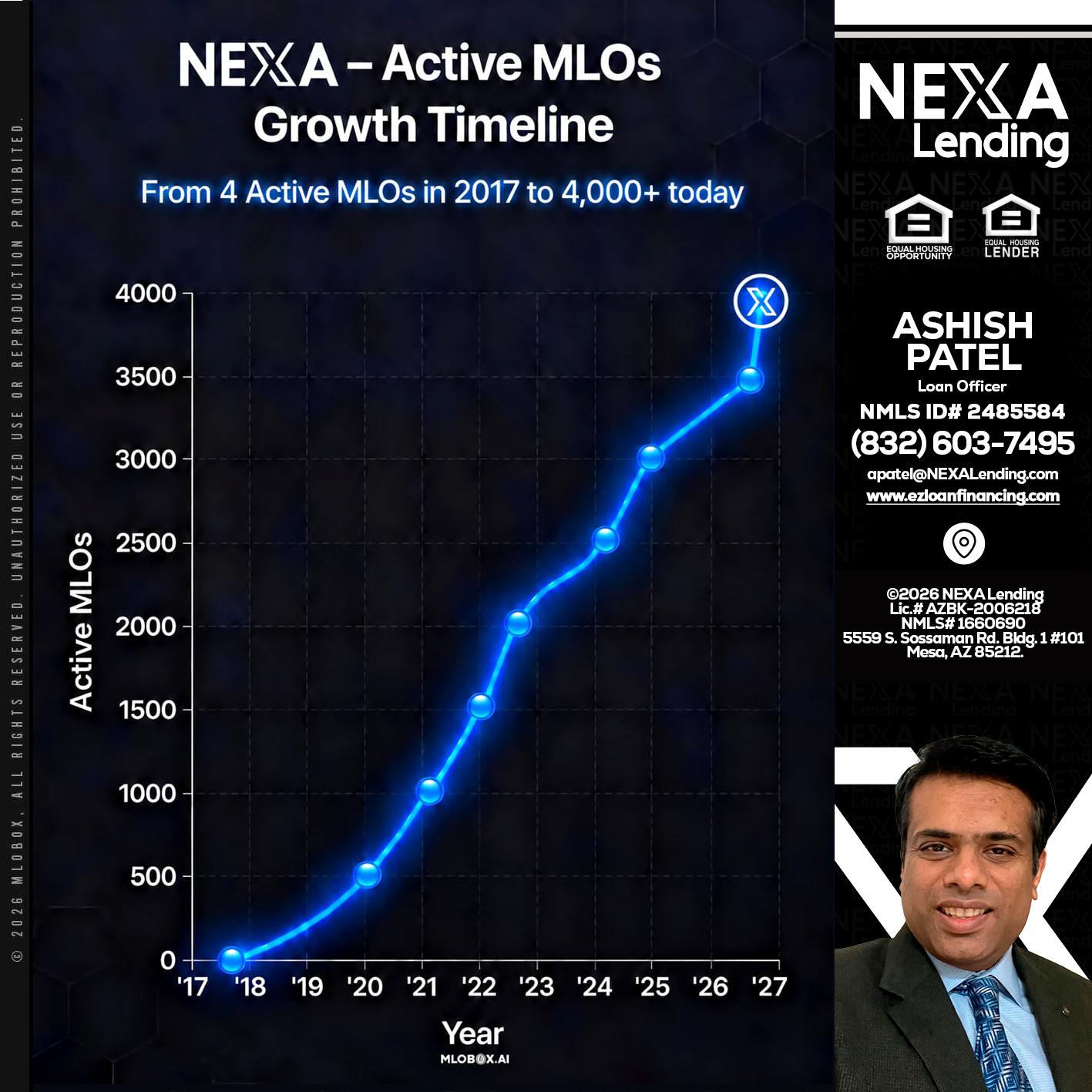 NEXA ACTIVE MLOs - Ashish Patel -Loan Officer